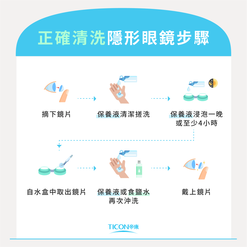 正確清洗隱形眼鏡步驟